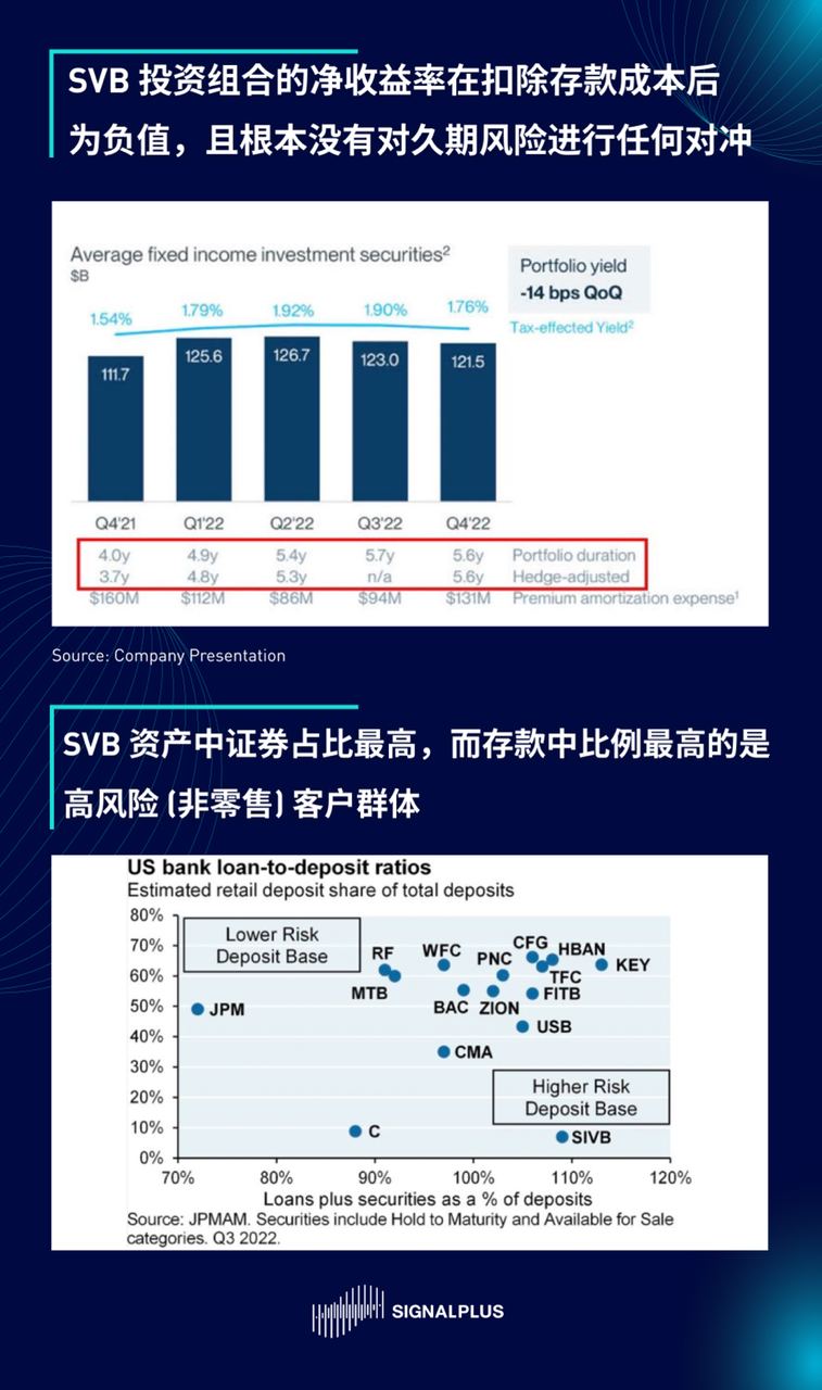 SignalPlus晨报区域性银行专题Ⅱ