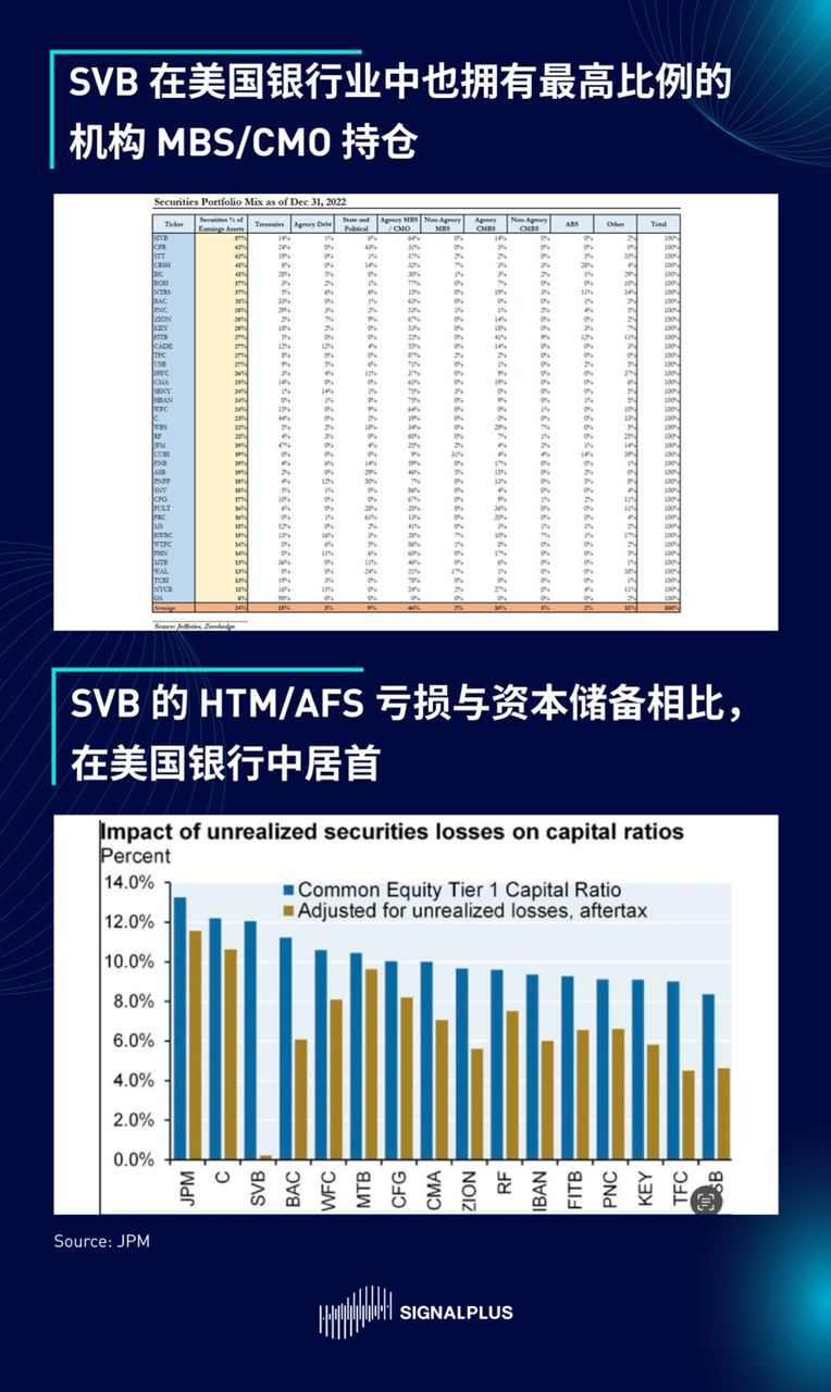 SignalPlus晨报区域性银行专题Ⅱ