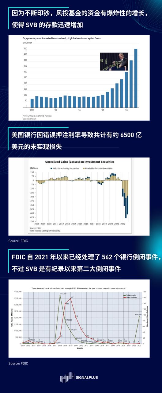 SignalPlus晨报区域性银行专题Ⅱ