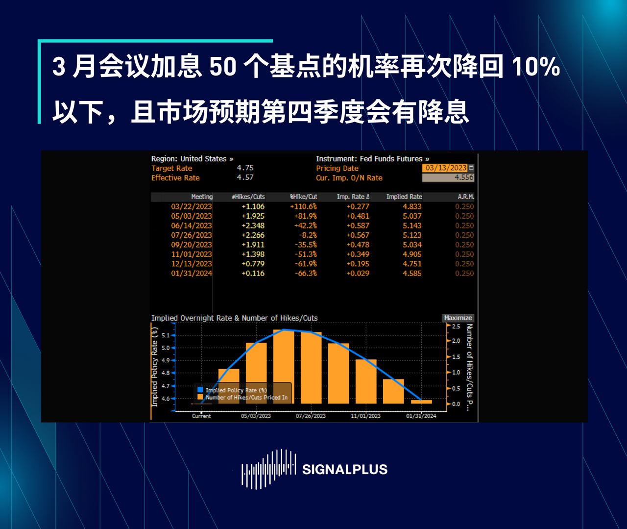 SignalPlus晨报区域性银行专题Ⅱ