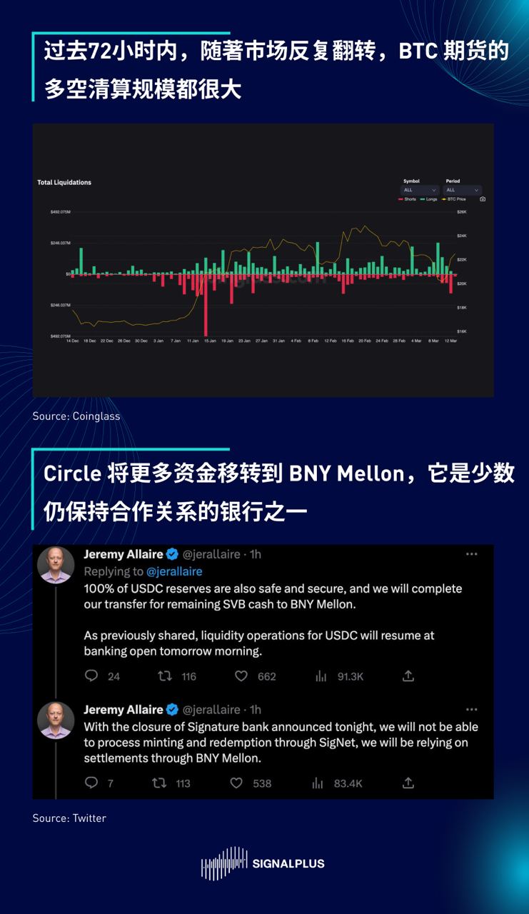 SignalPlus晨报区域性银行专题Ⅱ