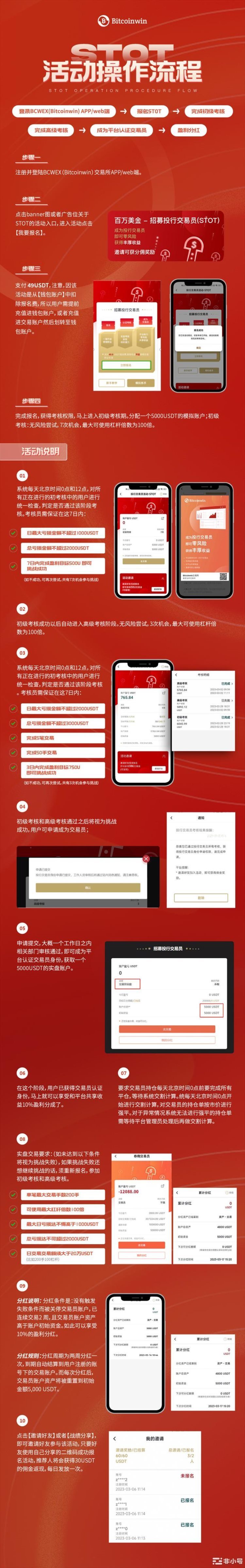 Bitcoinwin:百万美金招募投行交易员STOT活动