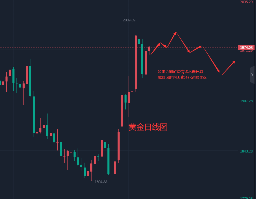 张轩昊：3.23外汇黄金原油分析策略