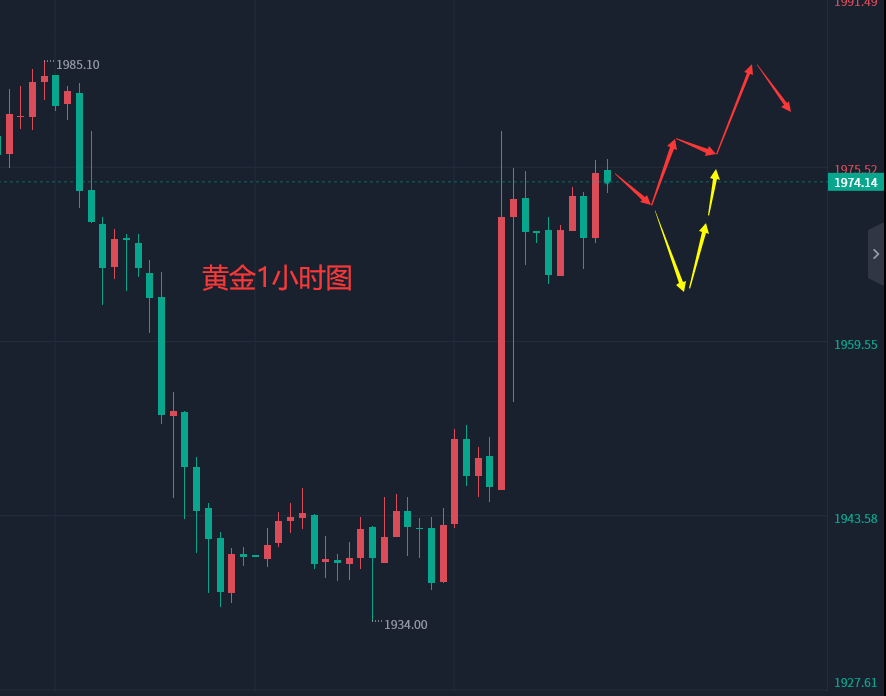 张轩昊：3.23外汇黄金原油分析策略