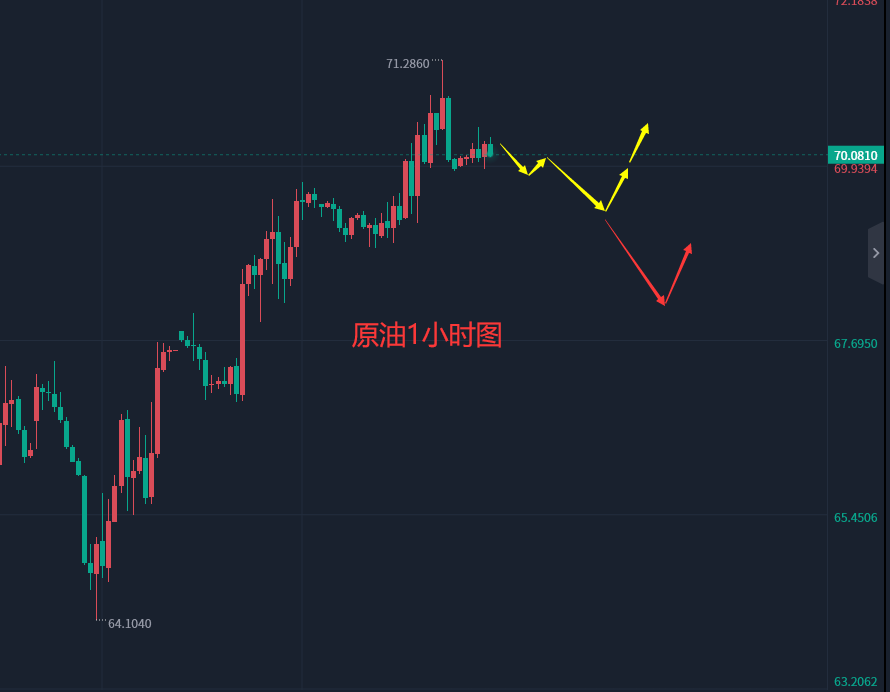 张轩昊：3.23外汇黄金原油分析策略