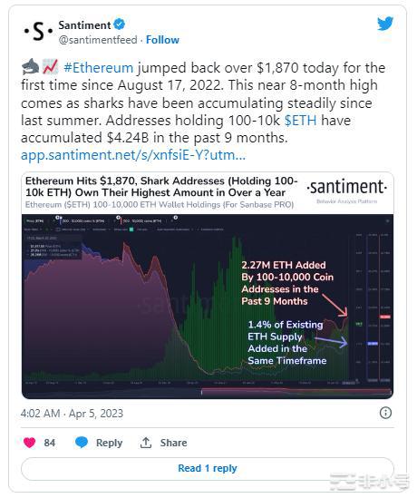 以太坊[ETH]在本周能否突破2,000美元？