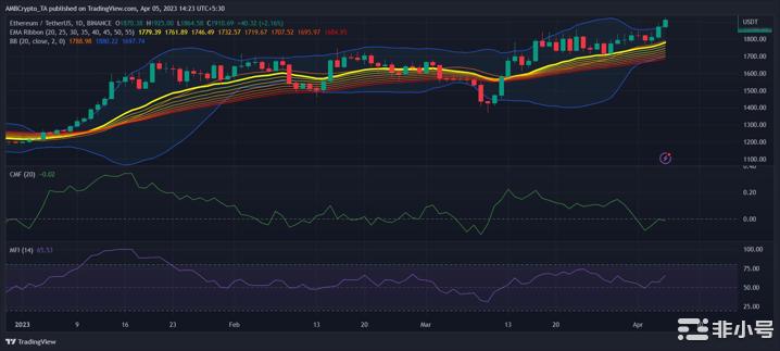 以太坊[ETH]在本周能否突破2,000美元？