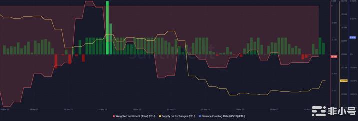 以太坊[ETH]在本周能否突破2,000美元？