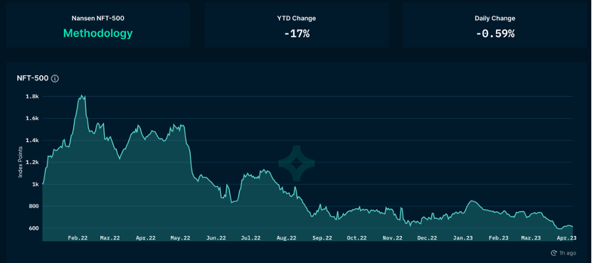 ForesightVentures市场周报：ETH汇率上升曙光预兆