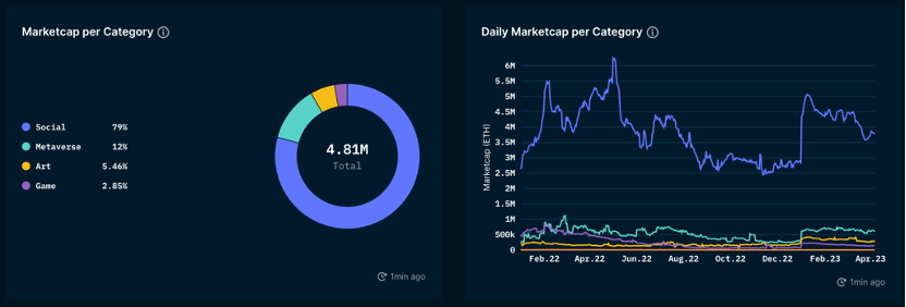 ForesightVentures市场周报：ETH汇率上升曙光预兆