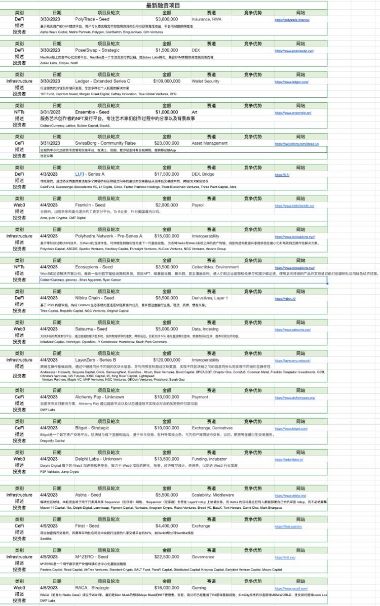 ForesightVentures市场周报：ETH汇率上升曙光预兆