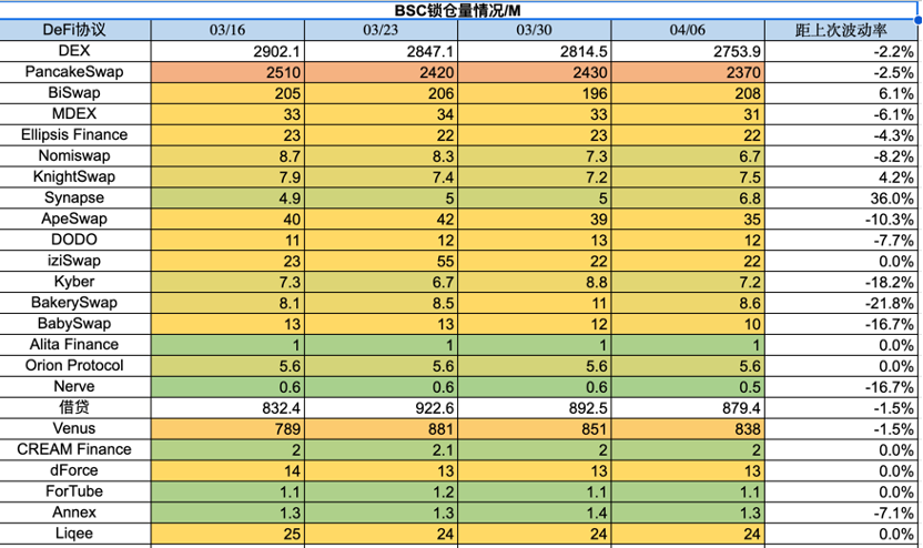 ForesightVentures市场周报：ETH汇率上升曙光预兆