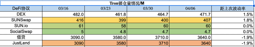 ForesightVentures市场周报：ETH汇率上升曙光预兆