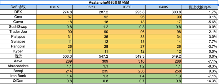 ForesightVentures市场周报：ETH汇率上升曙光预兆