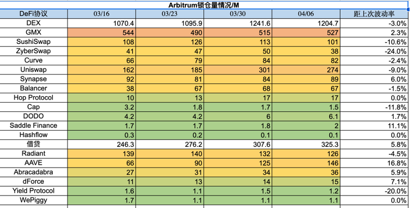 ForesightVentures市场周报：ETH汇率上升曙光预兆