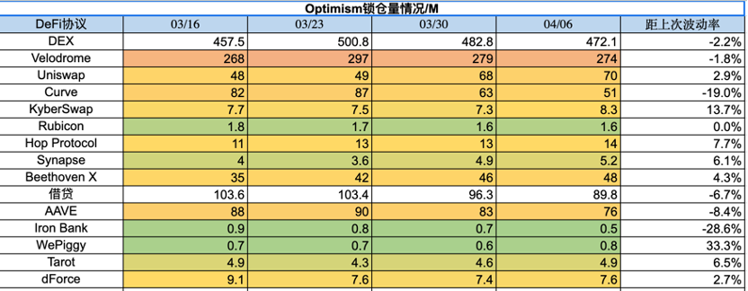 ForesightVentures市场周报：ETH汇率上升曙光预兆