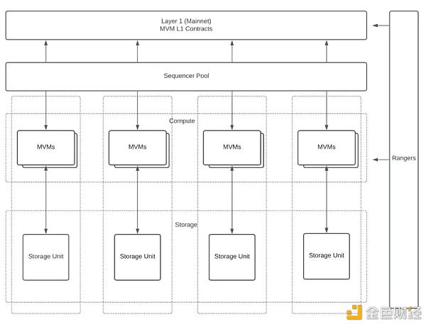 Layer2DAO：MetisDAO研究报告