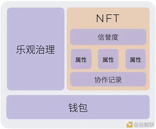 Layer2DAO：MetisDAO研究报告