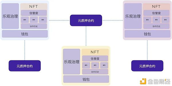 Layer2DAO：MetisDAO研究报告