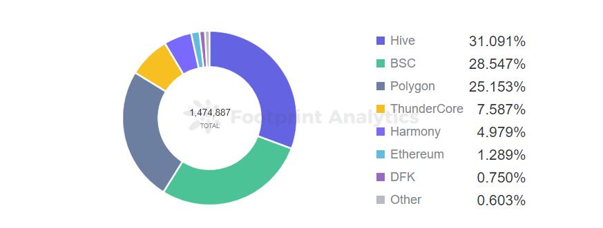 加密货币出现反弹的迹象牛市即将回归？