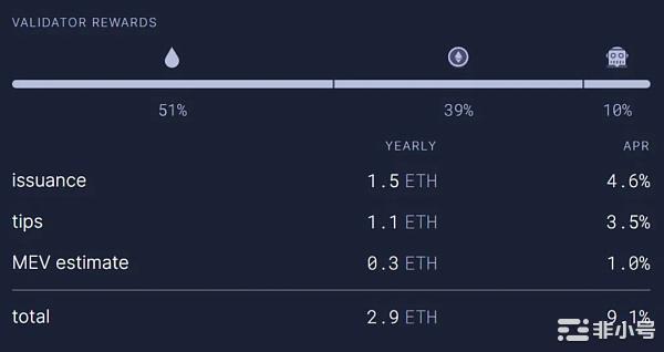 ETH2.0带动相关概念及板块热度兴起的：叙事机遇和迷雾