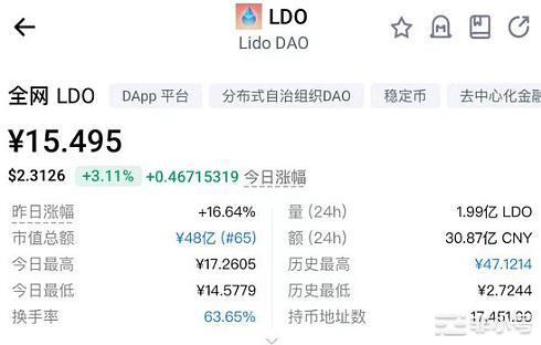 ETH2.0带动相关概念及板块热度兴起的：叙事机遇和迷雾