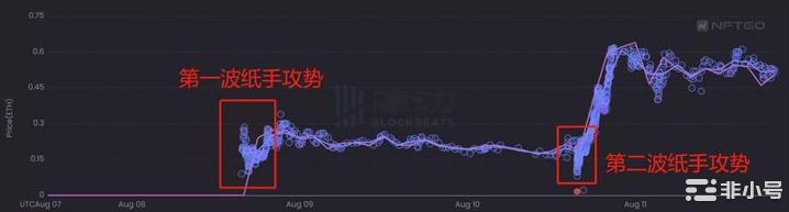 CryptoPunksOG与TreasureDAO的恩怨情仇