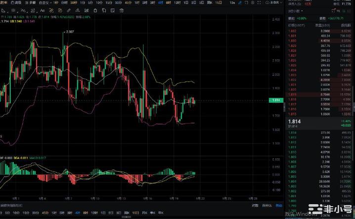 <a title='注册送加密货币' href='https://okk.meibanla.com/btc/okex.php' target='_blank' class='f_d'>加密货币</a>在美联储加息前走软XRPALGO走势如何？