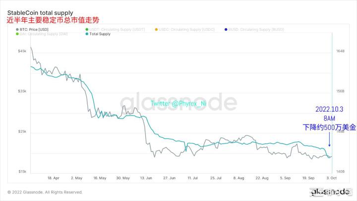 BTC和ETH虽低迷购买情绪依然旺盛但CPI预测值并不乐观