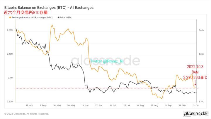 BTC和ETH虽低迷购买情绪依然旺盛但CPI预测值并不乐观