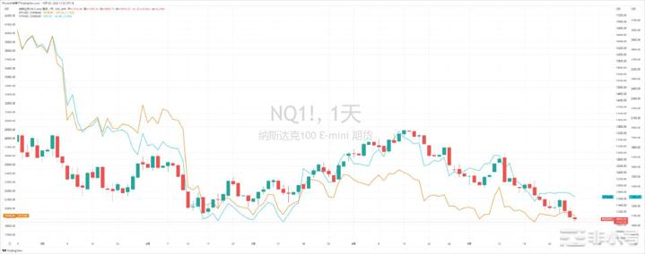 BTC和ETH虽低迷购买情绪依然旺盛但CPI预测值并不乐观