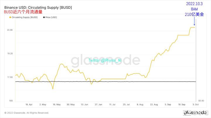 BTC和ETH虽低迷购买情绪依然旺盛但CPI预测值并不乐观