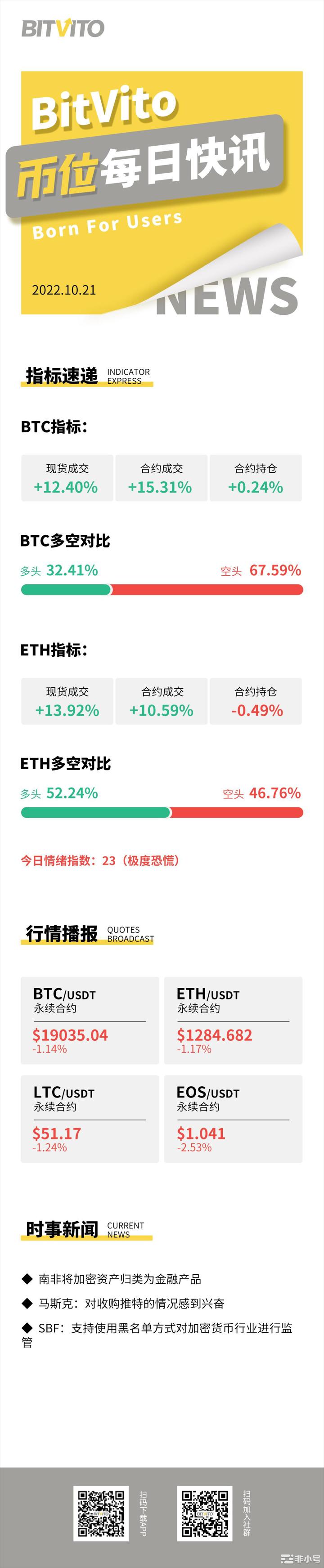 BitVito币位：加密采用率大幅放缓