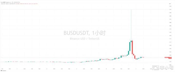 美国十月份CPI远超预期 纳指期货带动BTC和ETH大幅上涨