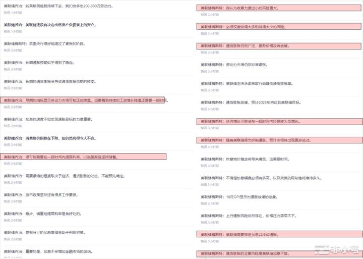 美国十月份CPI远超预期纳指期货带动BTC和ETH大幅上涨