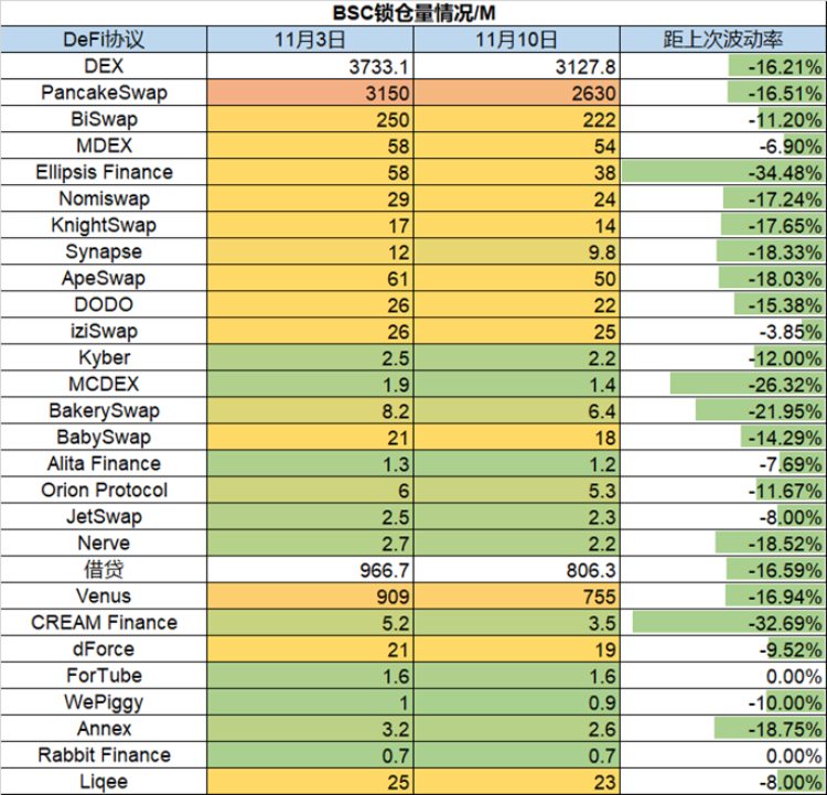 ForesightVentures市场周报：市场遭遇雷曼危机FTX抛售风波继续