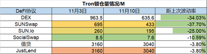 ForesightVentures市场周报：市场遭遇雷曼危机FTX抛售风波继续