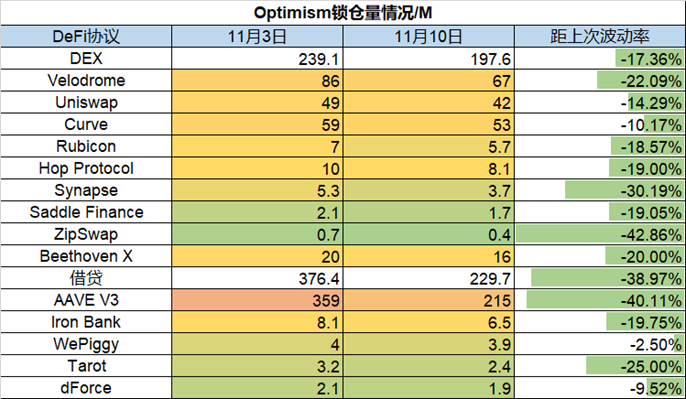 ForesightVentures市场周报：市场遭遇雷曼危机FTX抛售风波继续