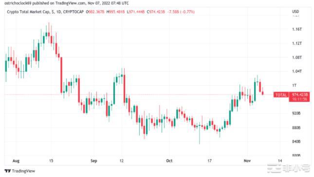 资金利率在CPI之前达到6个月高点——本周比特币需要了解的事