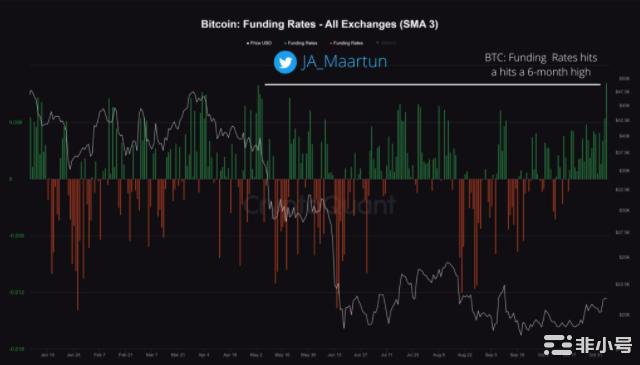 资金利率在CPI之前达到6个月高点——本周比特币需要了解的事