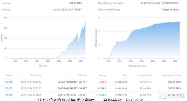 资金利率在CPI之前达到6个月高点——本周比特币需要了解的事