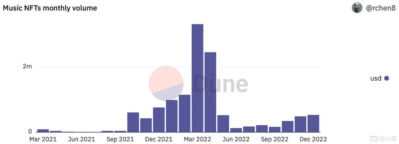 1confirmation合伙人：2023年3个值得关注的Web3产品趋势