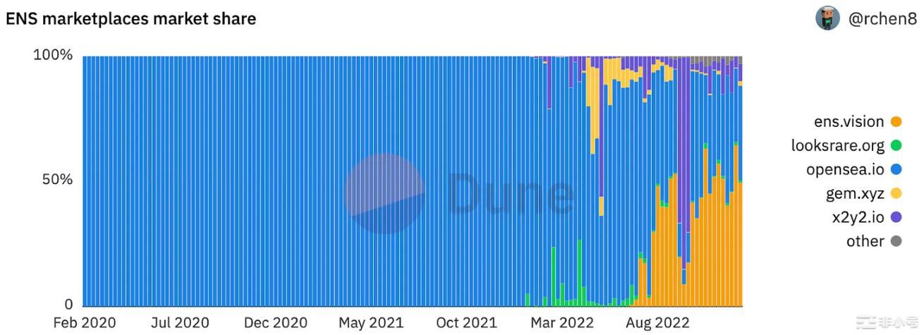 1confirmation合伙人：2023年3个值得关注的Web3产品趋势