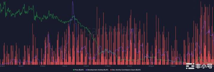 Klaytn开发者能否继续支撑KLAY价格