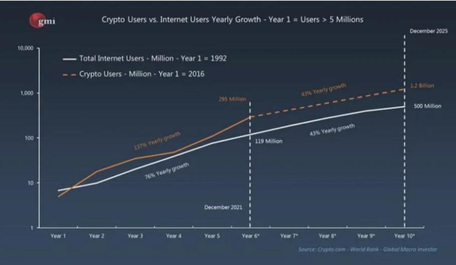 Interop：全面解读2023年Cosmos最大的趋势和机遇