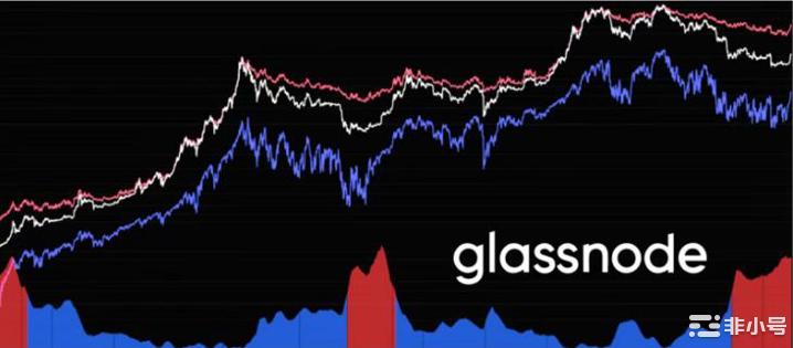 Glassnode分析十大链上指标：加密市场复苏了吗？