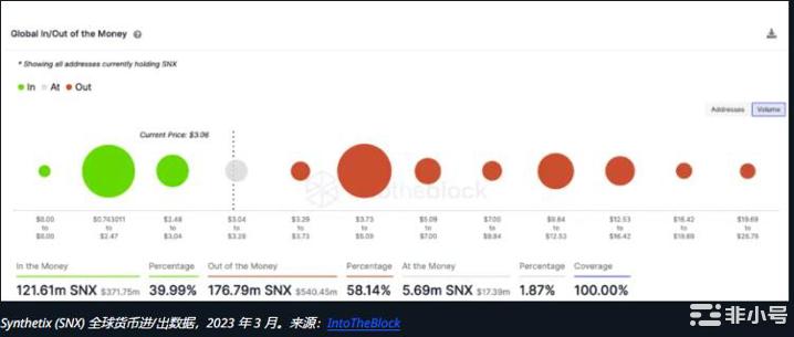 Synthetix（SNX）价格下跌—牛市反弹会继续吗