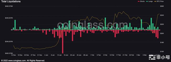 比特币[BTC]可能看起来有望达到25,000美元