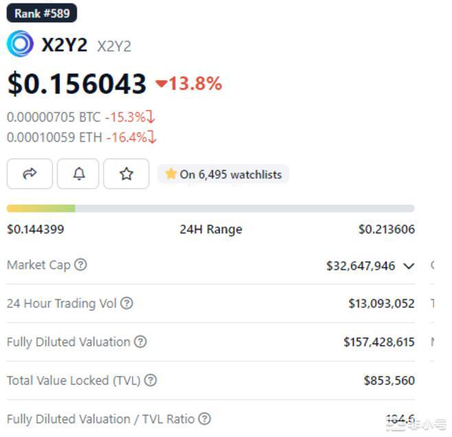 上涨还是下跌如何确定$BLUR代币价格未来走势？