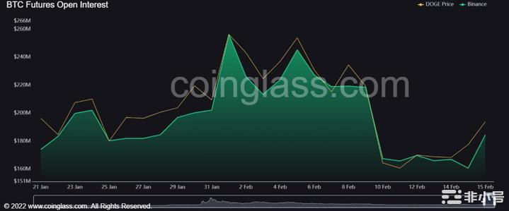 狗狗币[DOGE]：尽管看跌情绪多头仍关注0.09美元目标